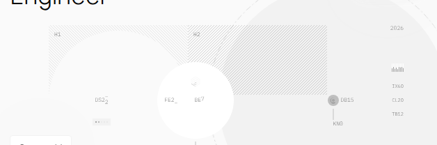 IBM Plex Mono in use on Design Engineer Jobs