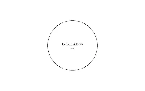 Screenshot of Kenichi Aikawa